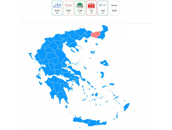 EKLOGES_APOTELESMATA Σαρωτική νίκη της ΝΔ με διαφορά πάνω από 20 μονάδες από τον ΣΥΡΙΖΑ