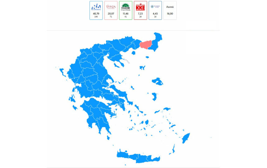 Σαρωτική νίκη της ΝΔ με διαφορά πάνω από 20 μονάδες από τον ΣΥΡΙΖΑ
